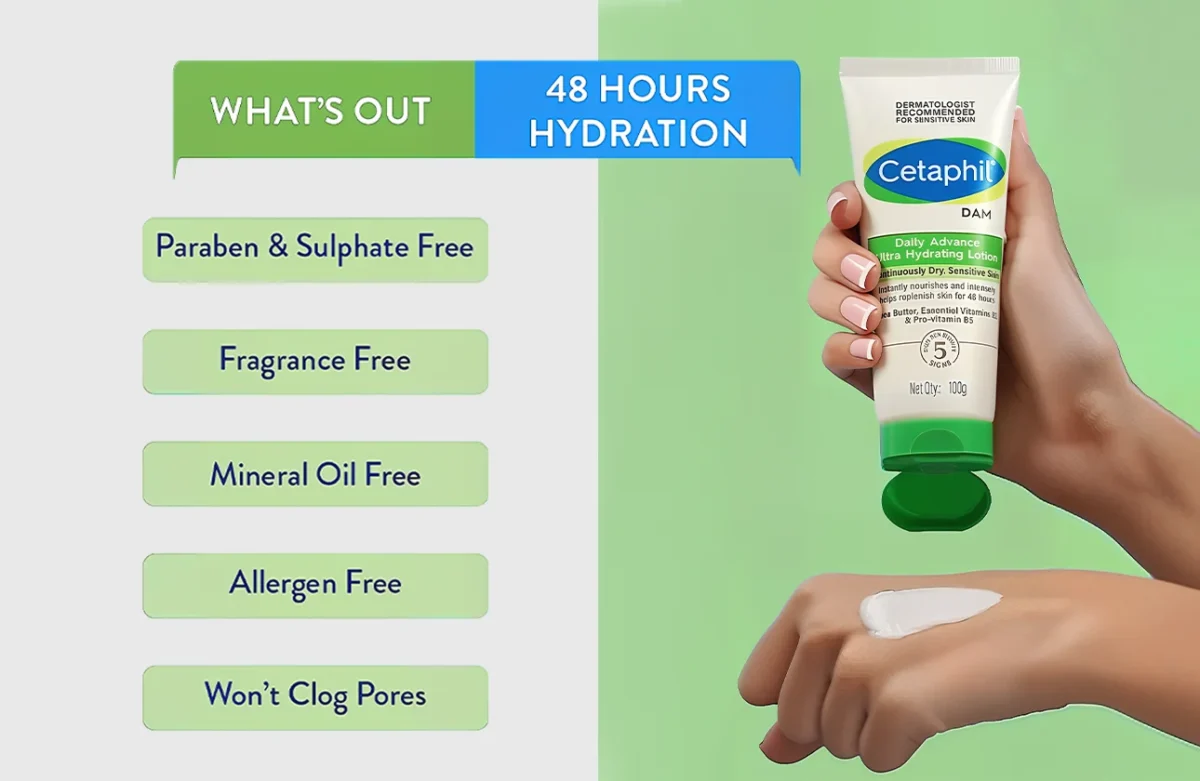 Cetaphil Lotion, free from parabens, sulfates, fragrances, and allergens, applied to a hand.